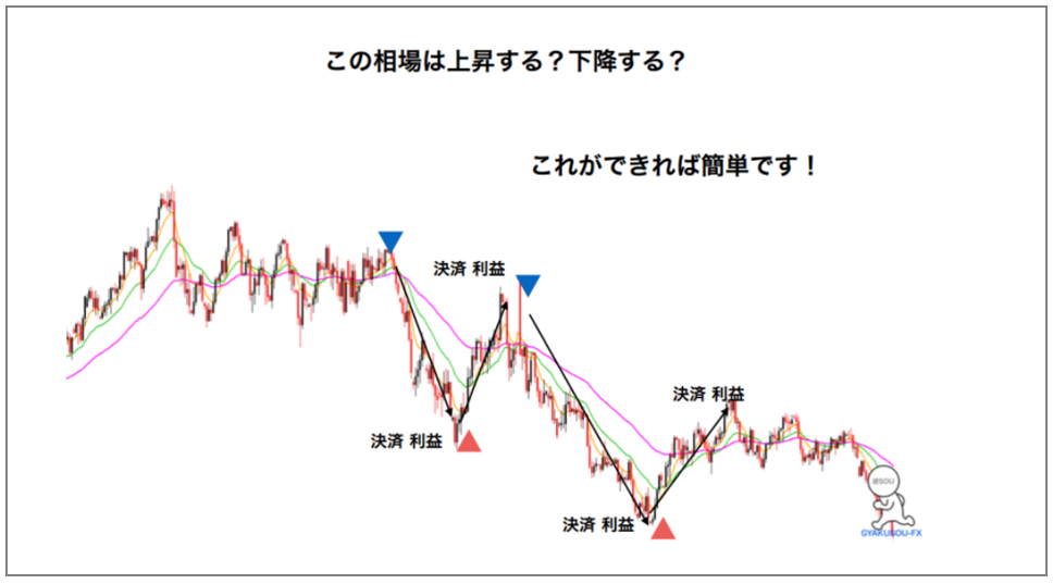 相場は上昇する？下降する？